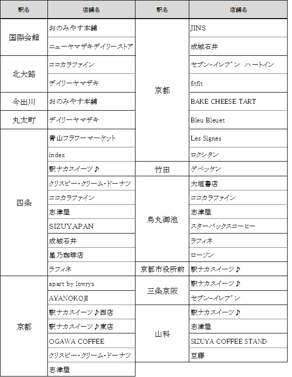 https://kotochika.kyoto/topics/taisyotenpo.png